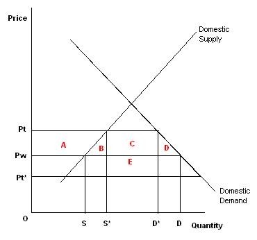 Economic impact analysis Wikipedia the free encyclopedia