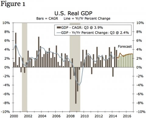 Economic Outlook 2015