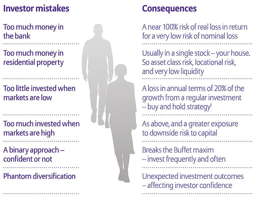 EconomPic Common Investor Errors