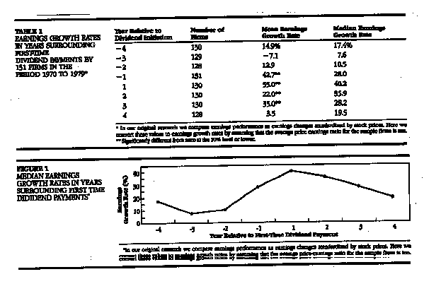 Effect of Dividends on a Stock