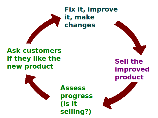 Money Market Concept Meaning Definitions and Functions