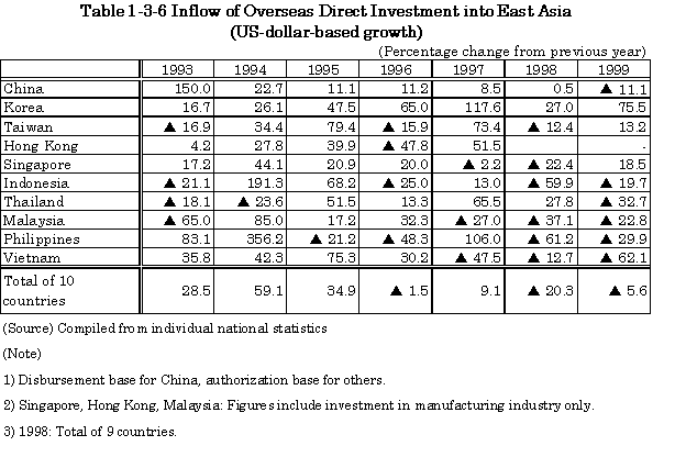 Effects of Currency Devaluation on Investments