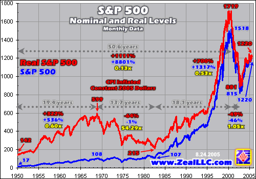 How Inflation Affects Stock Investments