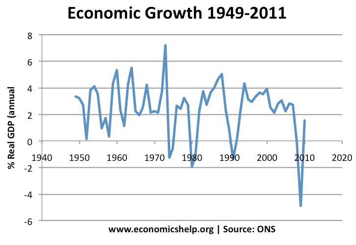 Effects of Recession