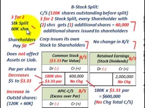 Effects of Stock Dividends Help for Stock Dividends