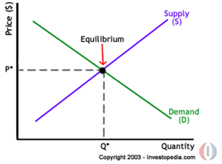 Does Efficient Market Hypothesis Hold Up