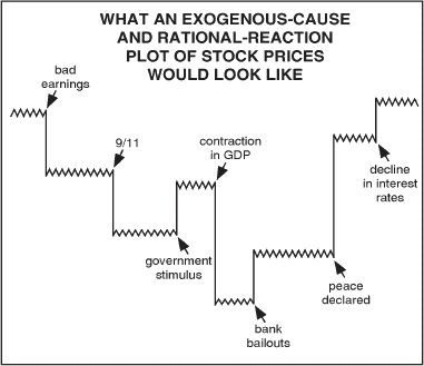 Efficient market hypothesis