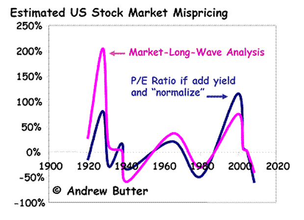 Efficient Market Theory_1