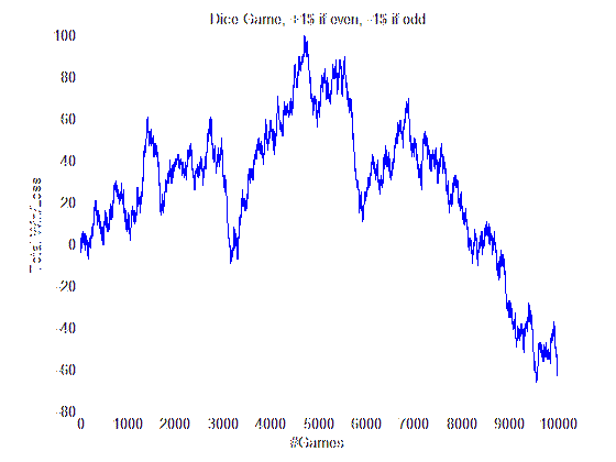 EfficientMarket Hypothesis Are You a Believer