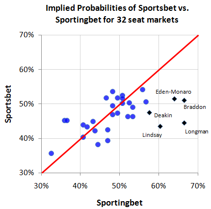 EfficientMarket Hypothesis Are You a Believer