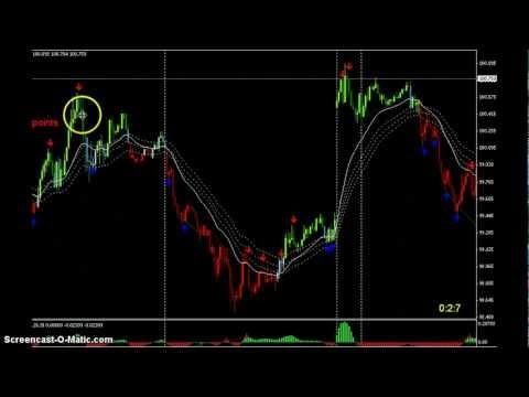 Trading Harmonic Patterns With Elemental Trader Software By Dustin Pass!