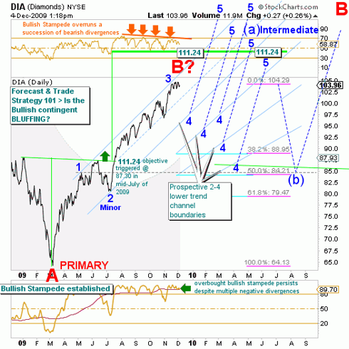 Elliot Wave Where are We in the Wave Structure The Disciplined Investor