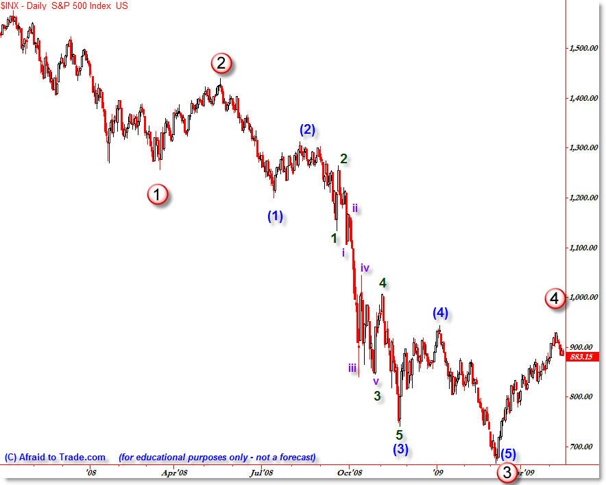 Elliott fractals