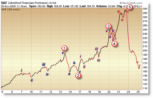 Elliott fractals