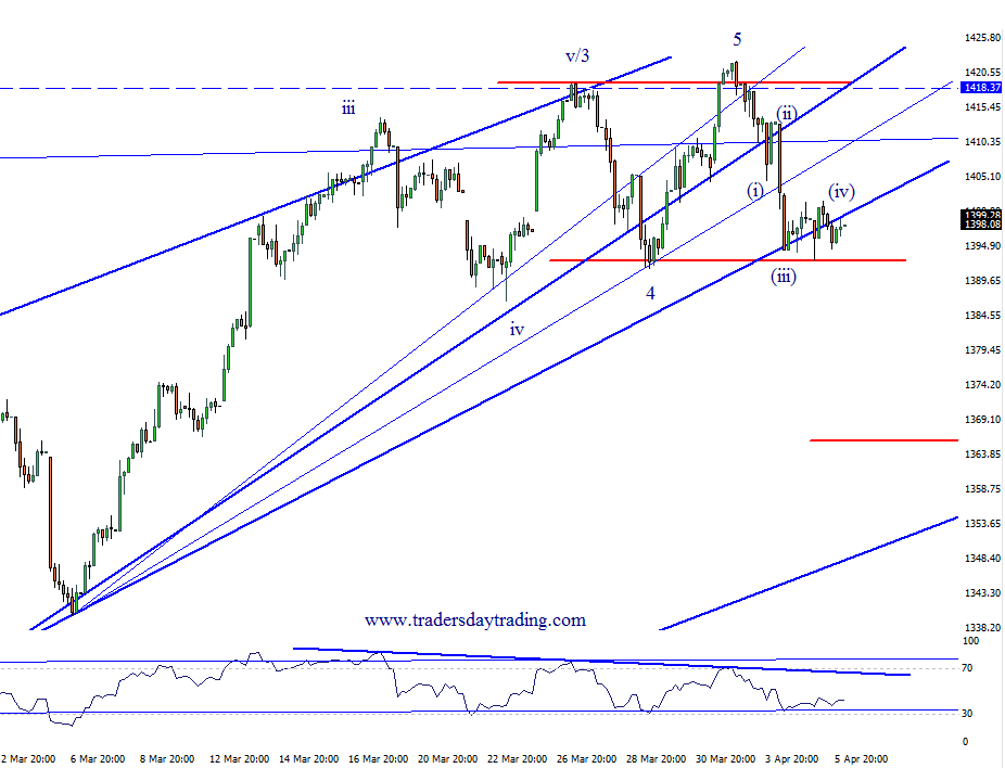 Elliott Wave_1