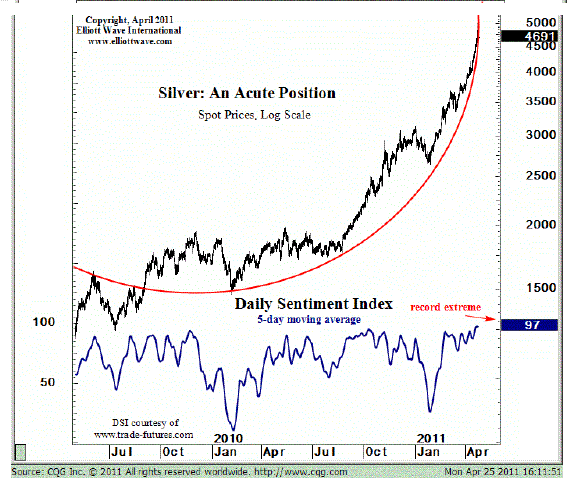 Elliott Wave International Elliott Wave Dot Net