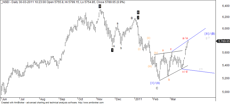 Elliott Wave Theory Page 27