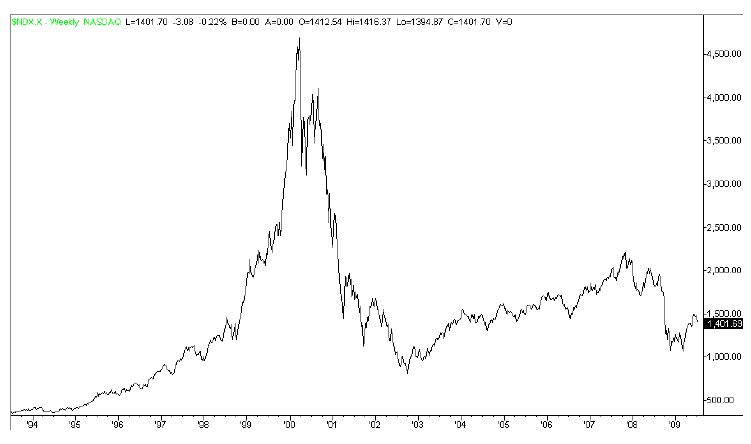 Elliott Wave theory spells doom and gloom for the US market