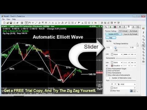 Elliott Wave Trading Software Track n Trade