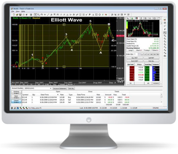 Elliott Wave Trading Software Track n Trade