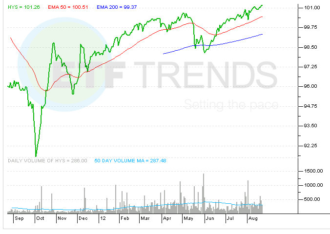 PIMCO ETFs Education Advantages of ETFs