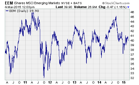 Fear Leveraged ETFs Not Futures