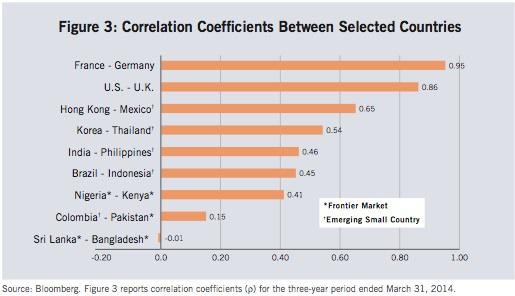 Emerging Market Debt An Overlooked Source of Alpha