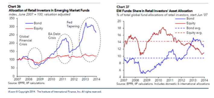 Emerging Market Equities How Much Should You Allocate