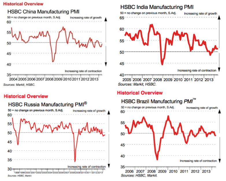 Emerging Market ETFs Are Taking Back The World_2