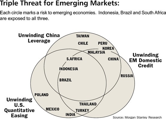 Emerging Market Funds How I Tripled My Investment