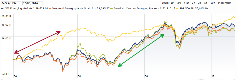 Emerging Markets Boom Bust Repeat Yawn