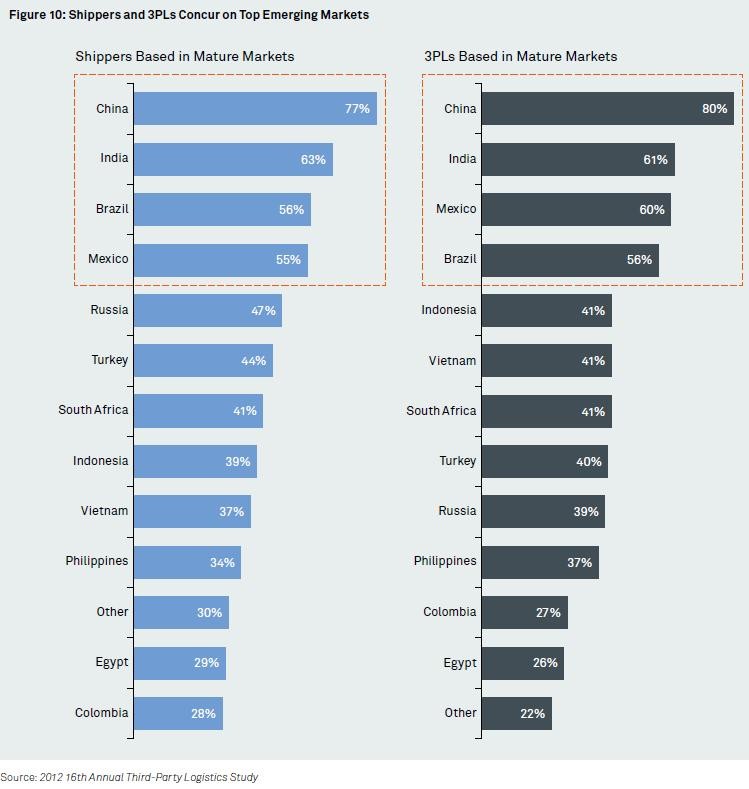 Emerging Markets Growth Opportunities and Challenges