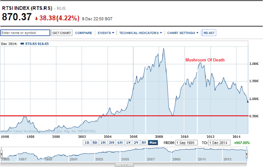 Emerging Markets Meltdown Brings 1998 LongTerm Capital Management Debacle to Mind! Money and