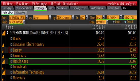 Emerging Markets Show Biggest Premium Since ’12 With ETFs Bloomberg Business