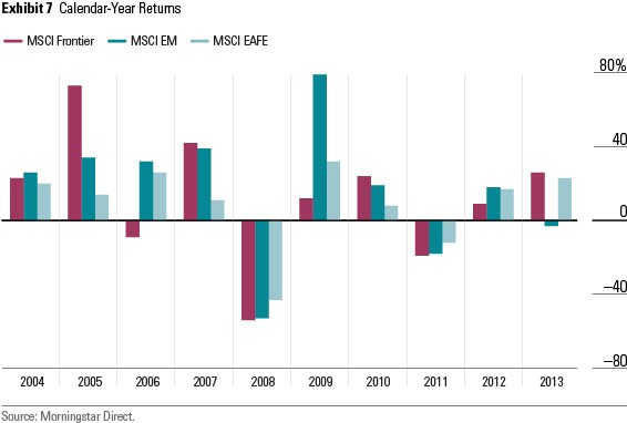 Emerging Markets that Merit a Closer Look