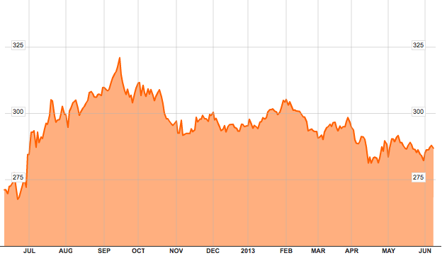 Emerging Markets The Big Story of 2013