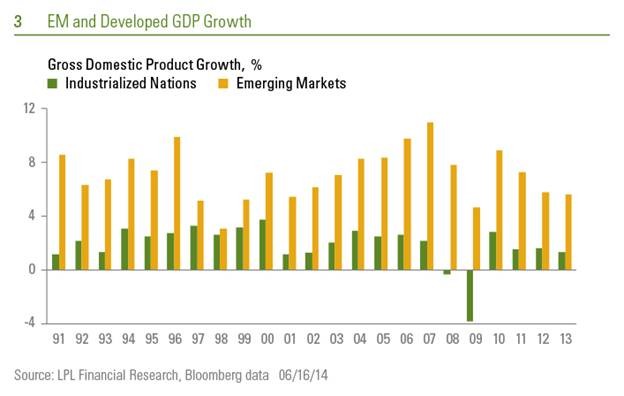 EmergingMarket Stocks How Much Is Too Much