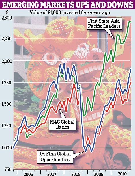 EmergingMarkets Funds Investing Essentials