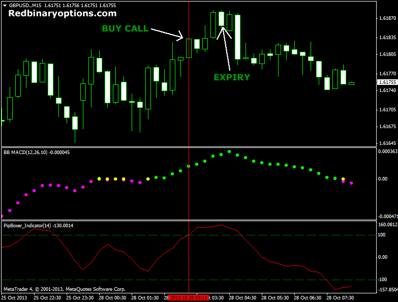 Emini Futures Day Trading and Options Trading Strategies – The Tactical Trader