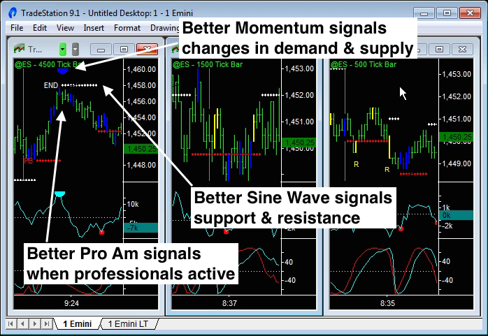 Futures Trading Screen (Update) 4 Basic Indicators