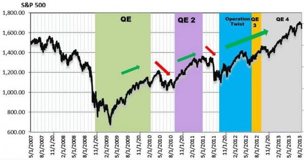 End Of QE How Will It Affect Our Stock Market