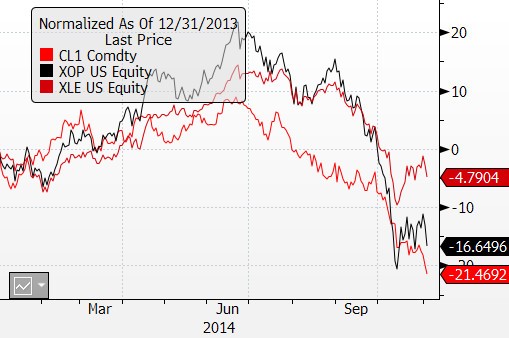 Energy ETFs and Oil Prices What s the Connection