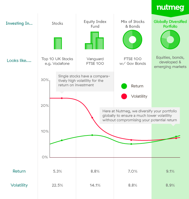 Enhanced Index Funds Can They Deliver LowRisk Returns_4