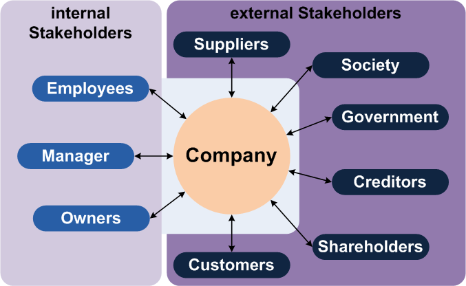 Environmental governance Wikipedia the free encyclopedia