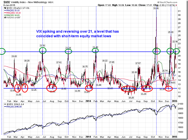 Equity Clock Stock Market Outlook for January 8 2015 Equity Clock Stock Market Outlook for January 8 2015