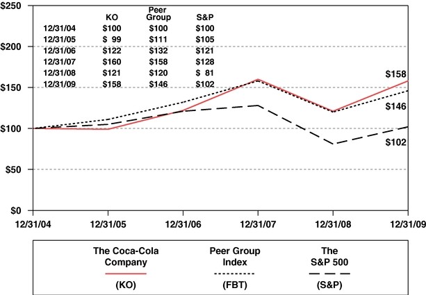 Equity Method and Cost Method Investments for CocaCola_Company (KO)