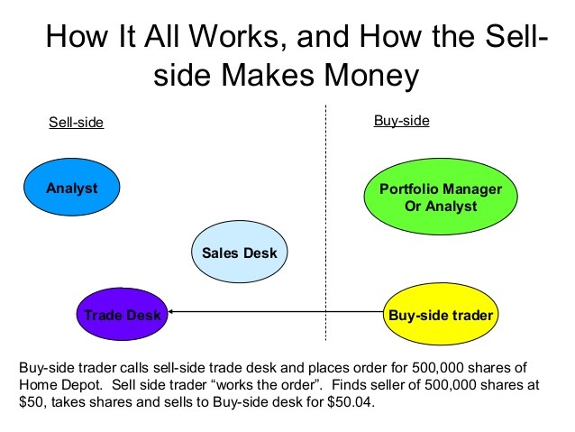 Life on the Sell Side All About Equity Research