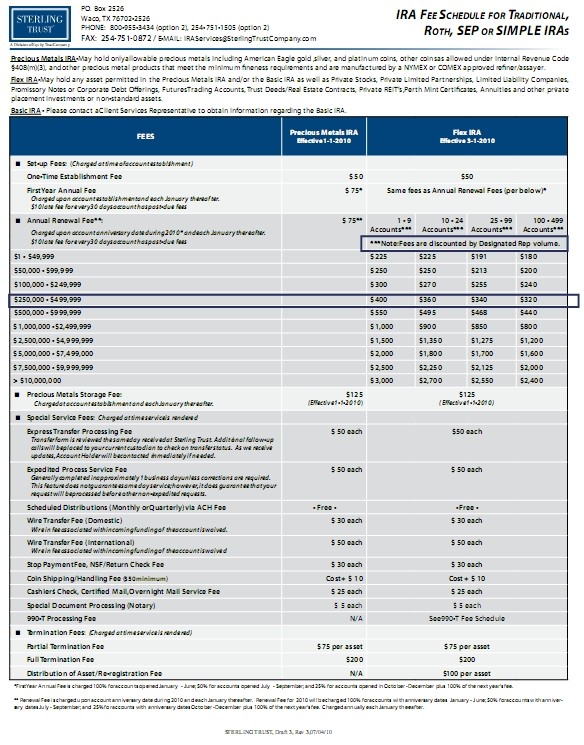 Equity Trust Company Complaints