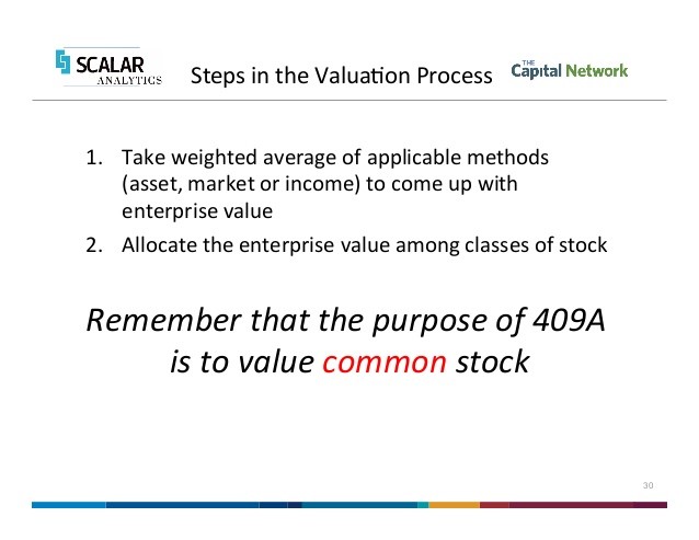 Equity Valuation Class Approaches to Valuation Fat Pitch Financials