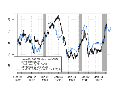 Equity Valuation Class Country Equity Risk Premiums and Betas Fat Pitch Financials